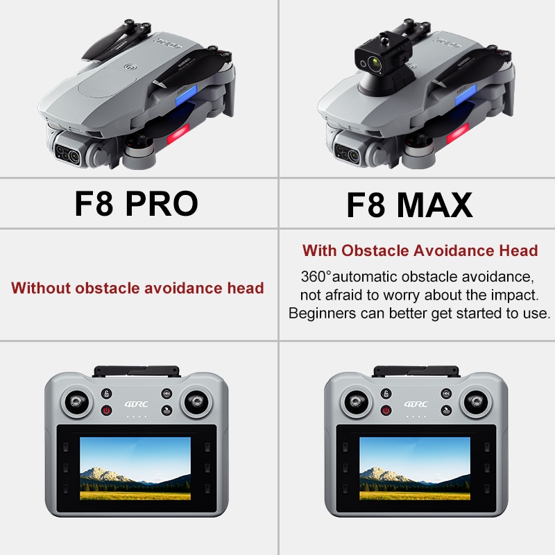 F8 MAX GPS-Drohne, professione – Interior Design Game Bewertung und Preis